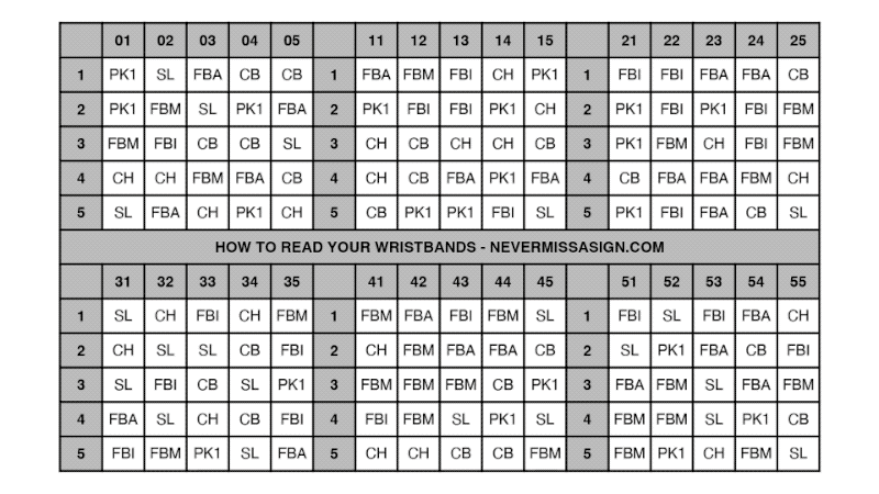 How to Read Signal Wristbands — Never Miss a Sign